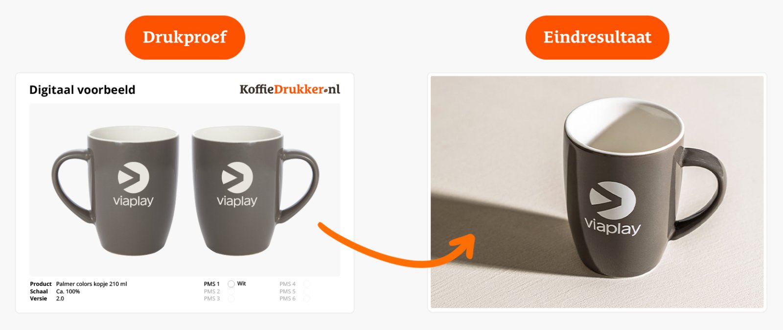 Het proces van drukproef naar eindproduct.